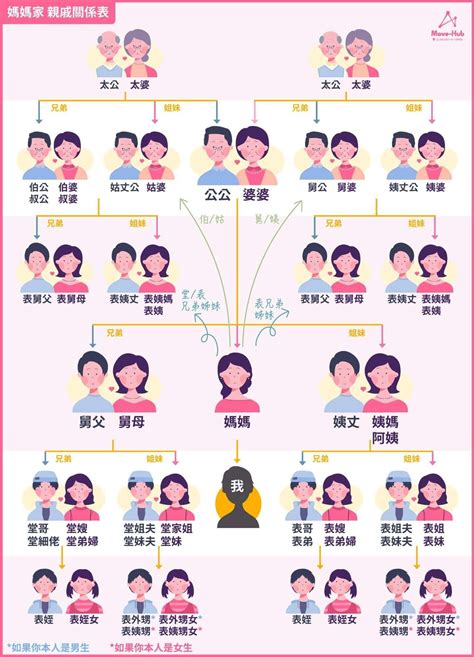 祖先稱謂台語|家族輩分稱謂表